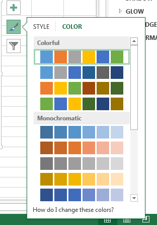 Comment faire pour créer des graphiques puissants - graphiques dans Microsoft Excel