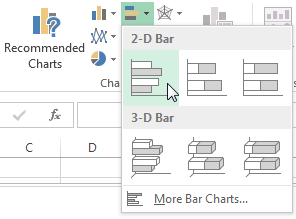 So erstellen Leistungsstarke Graphs - Charts in Microsoft Excel