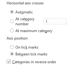 Comment faire pour créer des graphiques puissants - graphiques dans Microsoft Excel