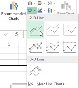 Comment faire pour créer des graphiques puissants - graphiques dans Microsoft Excel