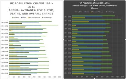 Comment faire pour créer des graphiques puissants - graphiques dans Microsoft Excel