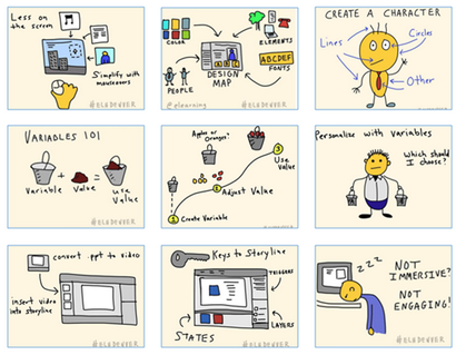 Comment créer vos propres graphiques main-Drawn, Le Blog E-Learning rapide