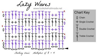 Wie Lazy Waves häkeln - Schauen Sie was ich gemacht