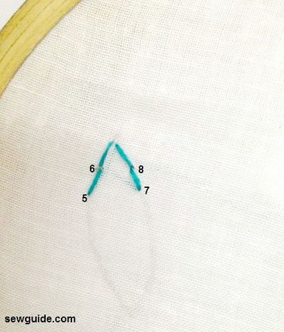 Comment faire point arrière - 2 variantes tutoriel de couture broderie - Guide Coudre