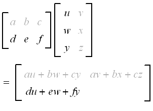 Comment faire la multiplication des produits cross