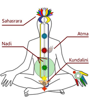 Wie Kundalini Meditation tun - Seine Techniken und Vorteile - Stilvolle Walks