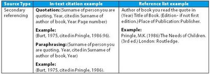 How to do Referenzliste harvard