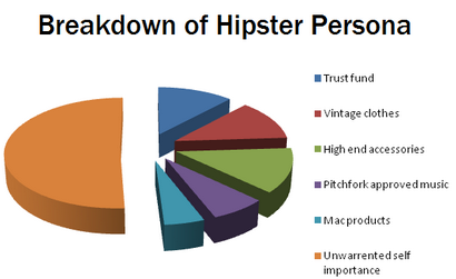 Comment faire hipster grand public