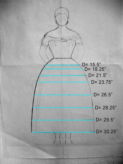 Comment rédiger un motif Jupe Hoop personnalisé avec la forme Vôtre 7 étapes (avec photos)