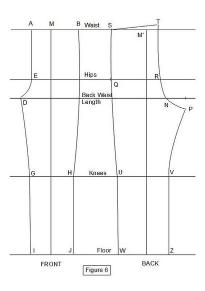 Comment rédiger un modèle sur mesure pantalon