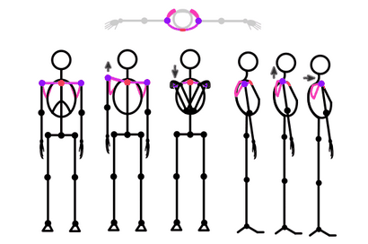 Wie ein Strichmännchen einen Komplex Guide to Draw