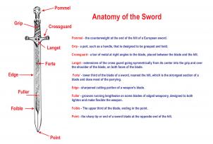 Comment dessiner Blades, Dessiner Swords, étape par étape, des épées, des armes, gratuit en ligne Dessin Tutoriel, Ajouté