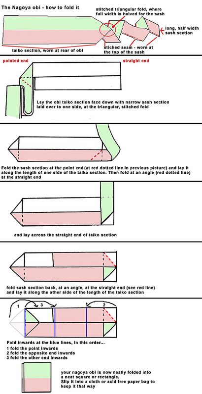 Comment plier un Nagoya Obi - Autres informations Obi