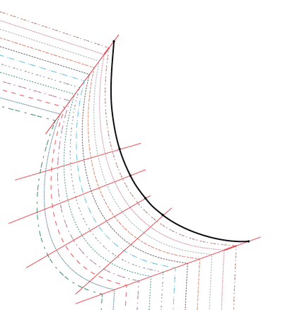 Comment un motif de qualité vers le haut ou vers le bas d'une taille (ou deux), Démangeaison à broder