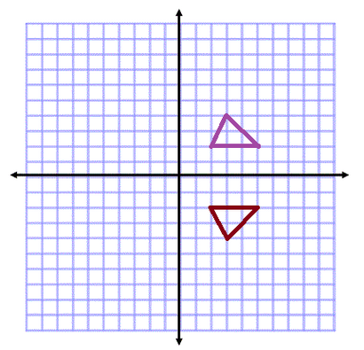 Comment représenter graphiquement Réflexions Across Haches, l'origine et la ligne Y X - Vidéo & amp; leçon Transcription