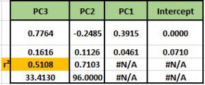 Finanzen und Philosophie - Wie Multikollinearität in MS-Excel und VBA zu handhaben