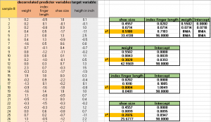 Finanzen und Philosophie - Wie Multikollinearität in MS-Excel und VBA zu handhaben