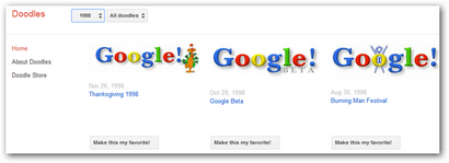 Comment garder As Long votre favori Google Doodle As You Like d