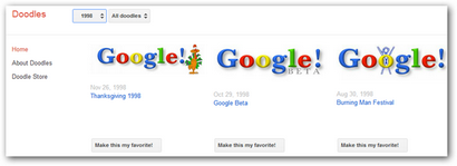 Comment garder comme votre favori Google Doodle tant que vous souhaitez (votre) Comment garder As Long votre favori Google Doodle As You Like d