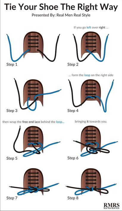 Comment Chaussez vos chaussures habillées, système de laçage droite