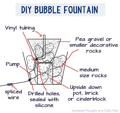 Comment faire une fontaine à bulles dans un pot - Pensées Eparses d'une maman Crafty par Jamie Sanders