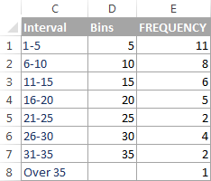 Comment faire un histogramme dans Excel 2010, 2013 et 2016