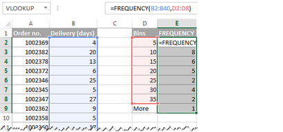 Comment faire un histogramme dans Excel 2010, 2013 et 2016