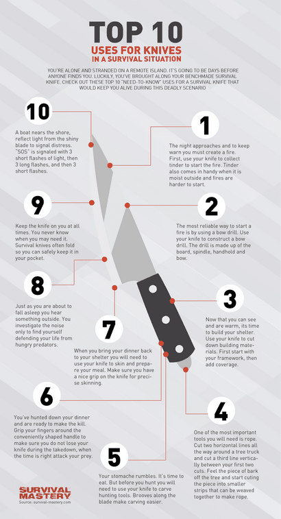 Comment faire un couteau de poche bricolage, chasse et de survie Knifes