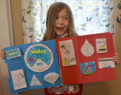 Comment faire un lapbook - Honey Homeschool Mama