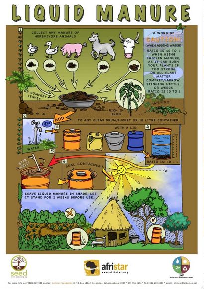 Comment fabriquer et utiliser du compost à lisier, Survivopedia