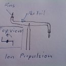 Comment faire un ion négatif Ioniseur 12 étapes (avec photos)