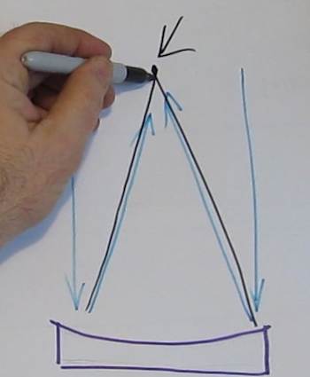 Comment faire un huit pouces télescope à réflecteur