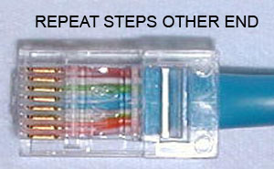 Comment faire un câble Ethernet - Instructions simples