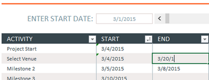 Wie eine Excel-Timeline-Vorlage Stellen