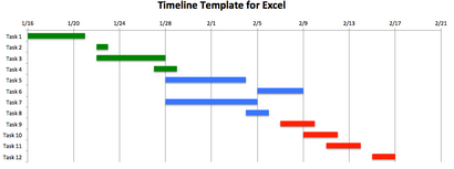 Wie eine Excel-Timeline-Vorlage Stellen