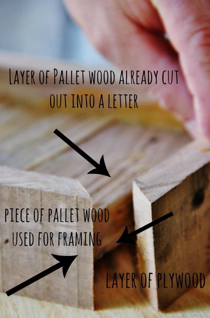 Comment faire une lettre en bois de palettes - Thistlewood Ferme