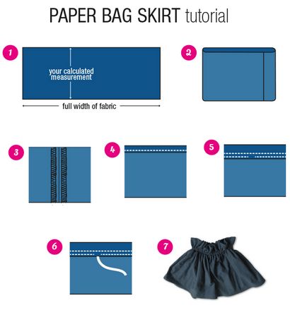 Comment faire une jupe sac en papier> BERNINA FR