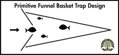 Wie man einen Primitive Funnel Fischfalle - Bio Prepper