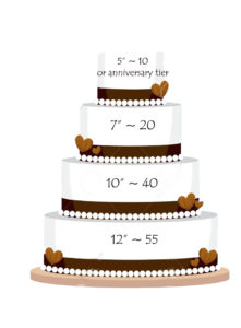 Comment faire un gâteau de mariage - Gretchen - Boulangerie