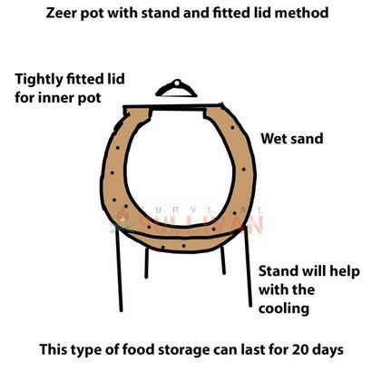 Comment faire un Zeer Pot (- Réfrigérateur - Sans électricité), Sullivan Survie