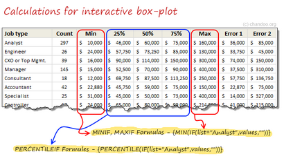Wie Box-Plots in Excel zu machen - Detailliertes Tutorial - Herunterladen, lernen Microsoft Excel Online