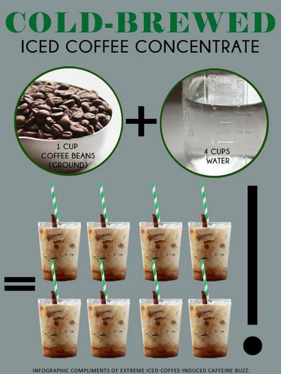Wie man Kalt Gebraut Eiskaffee Concentrate - Küchen Vertrag