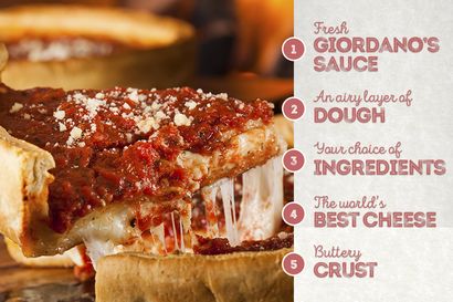 Wie Deep Dish Pizza, Chicago Style Pizza machen