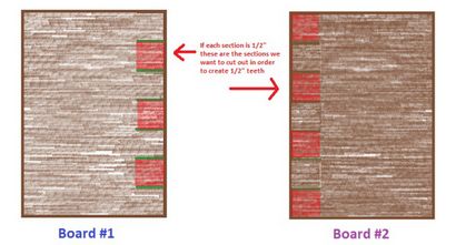 Comment faire les articulations des doigts (avec routeur), hindsite