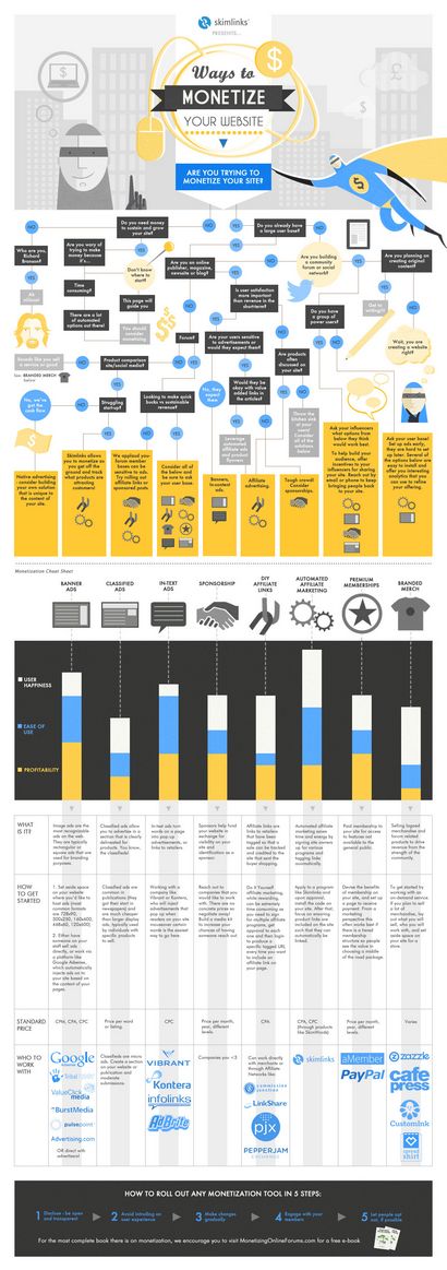 Comment faire de l'argent en ligne 6 #infographics
