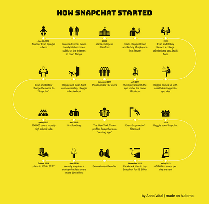 Wie man Geld verdienen mit Infografik