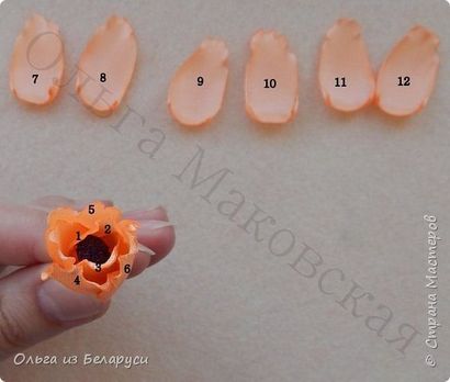 Comment faire fleurir ruban - Bricolages simples