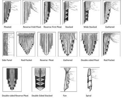 Wie man Swags und Jabots - komplette Anleitung, viele Arten