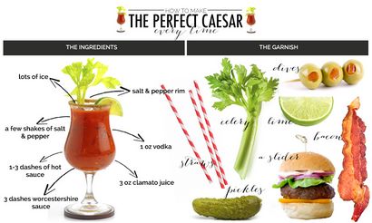 Wie die perfekten Caesar Make Every Time