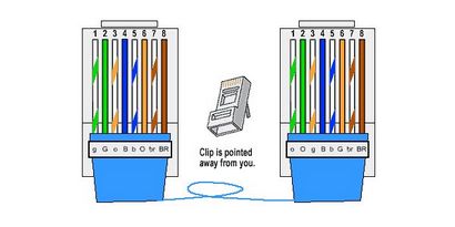 Comment faire votre propre câble de réseau croisé